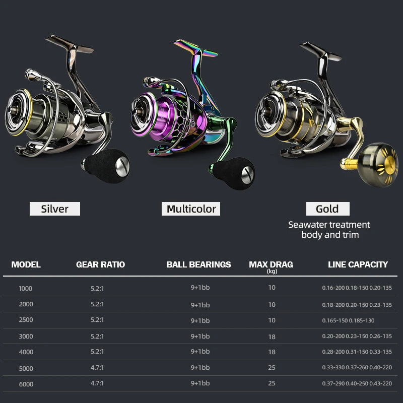 MEREDITH EZGO Anti-seawater corrosion Spinning Fishing Reel