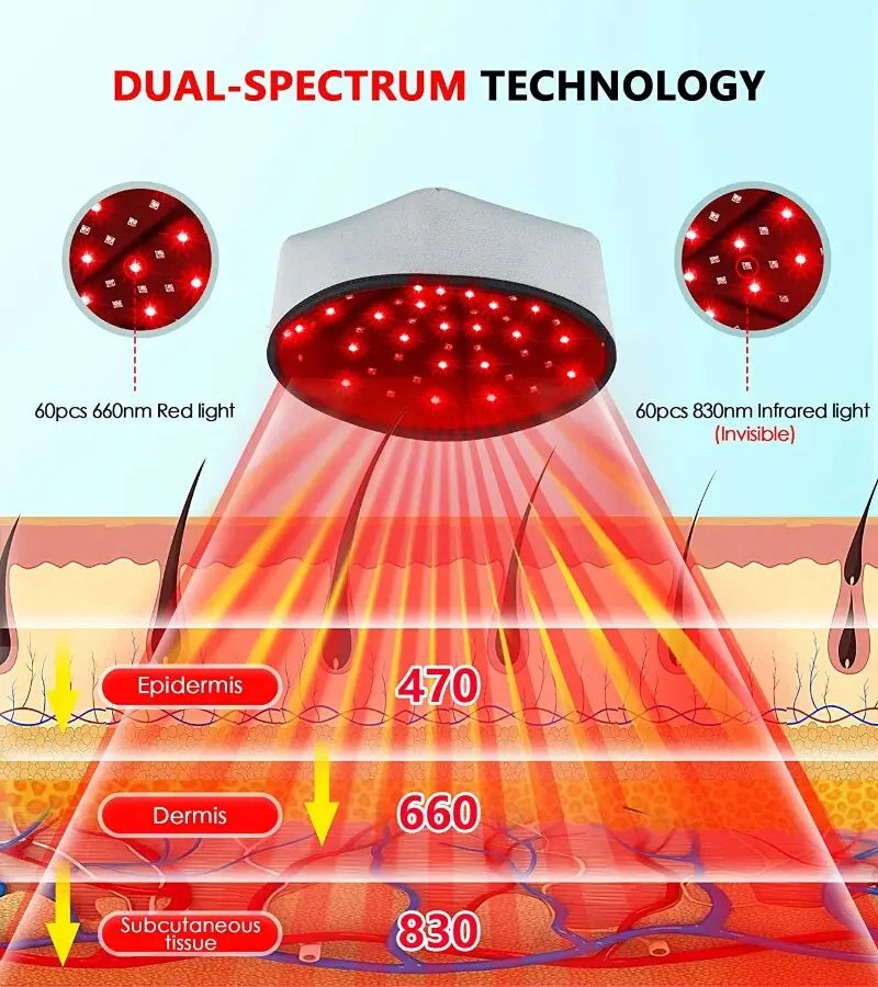 Hair Growth Cap LED Red Light Therapy Devices Anti Hair Loss