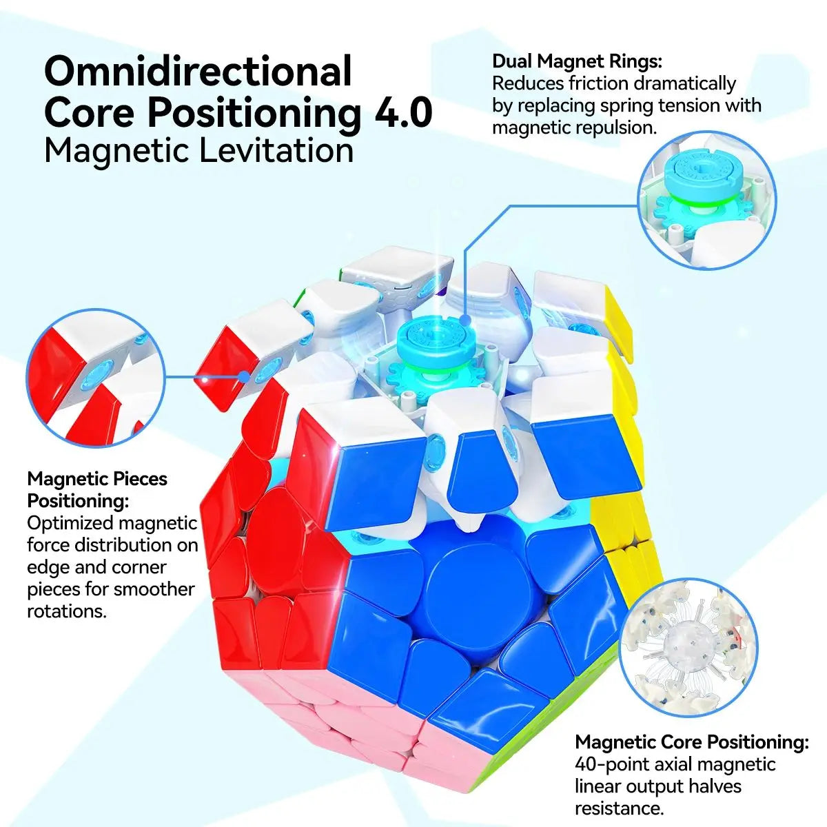 GAN Megaminx Maglev Magic Cube