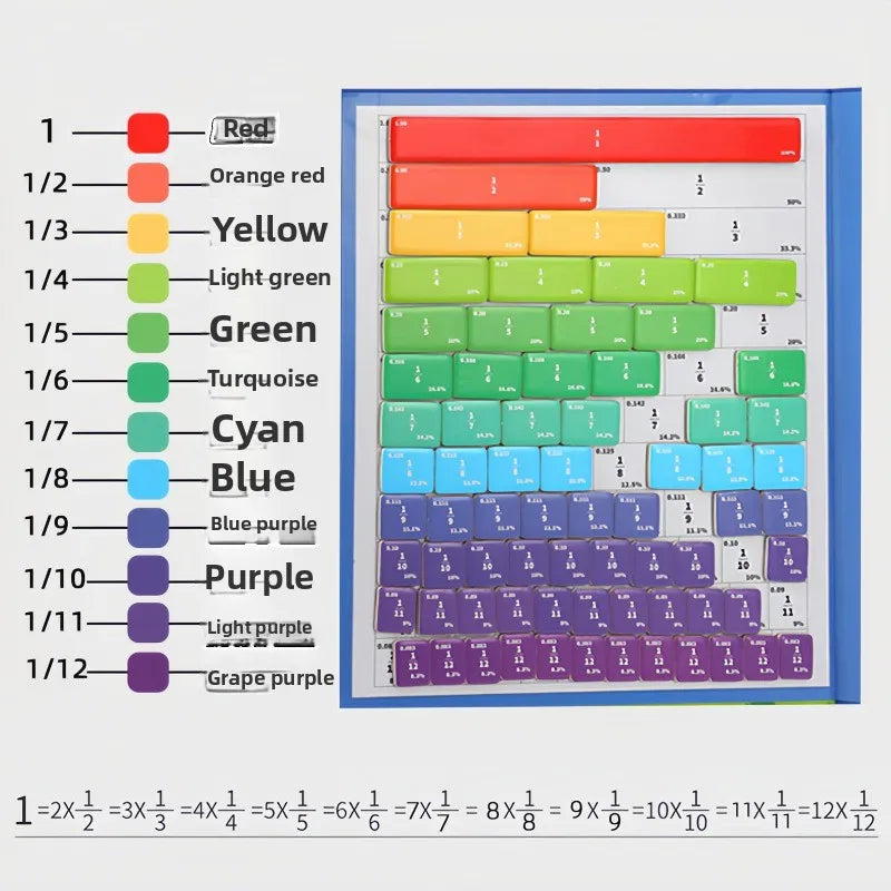 Magnetic Fraction Learning