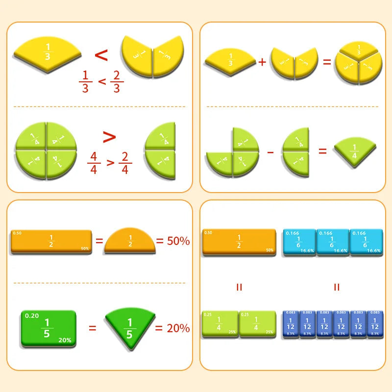 Magnetic Fraction Game