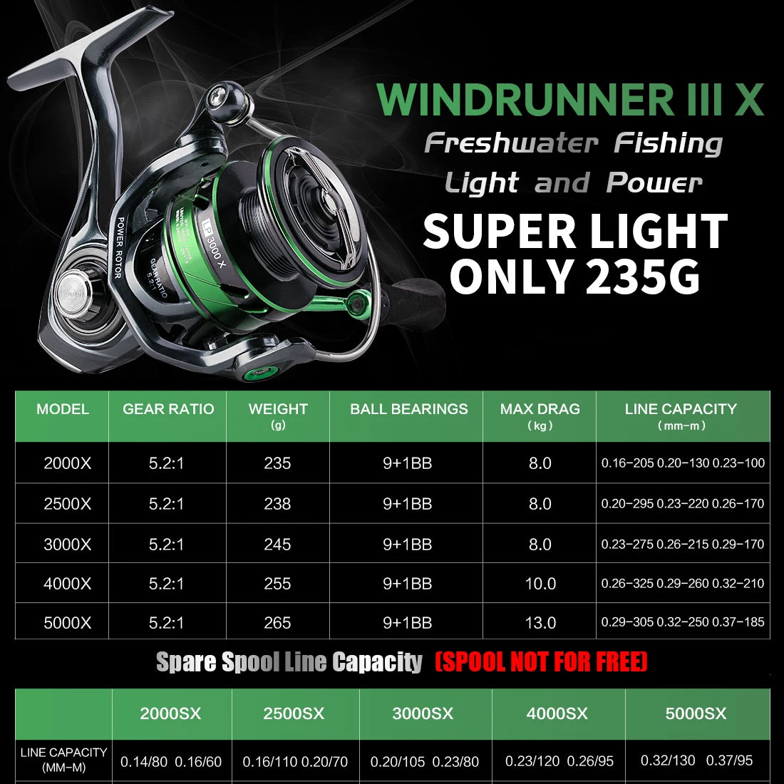 SeaKnight Brand WR III X Series Fishing Reels