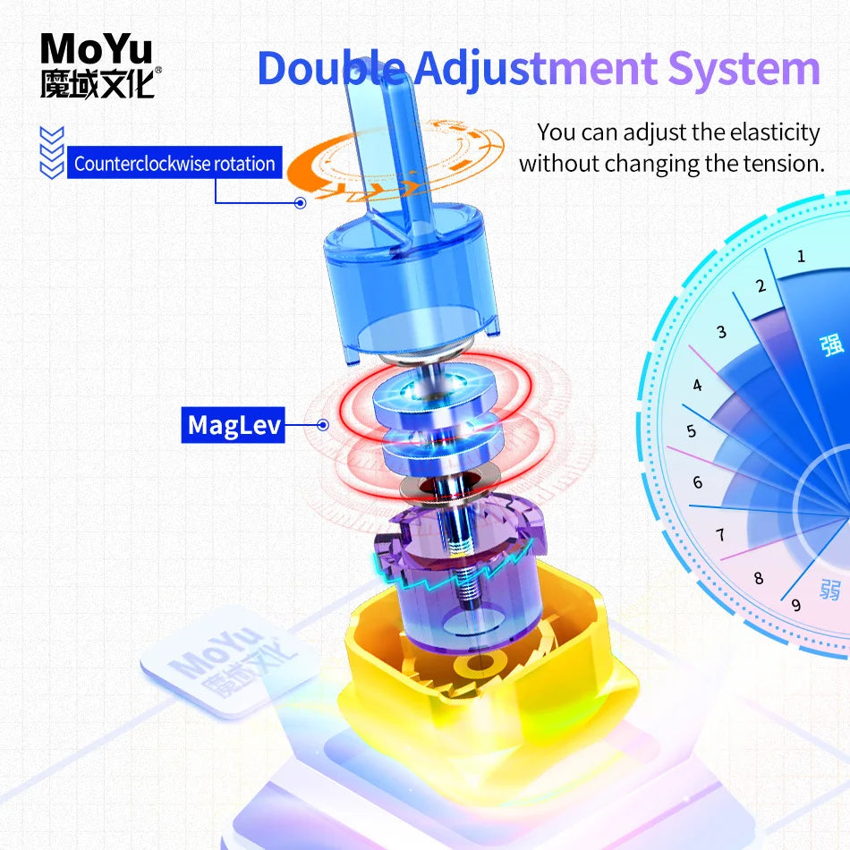 MoYu 2022 Super RS3M Maglev Ball Core 3x3